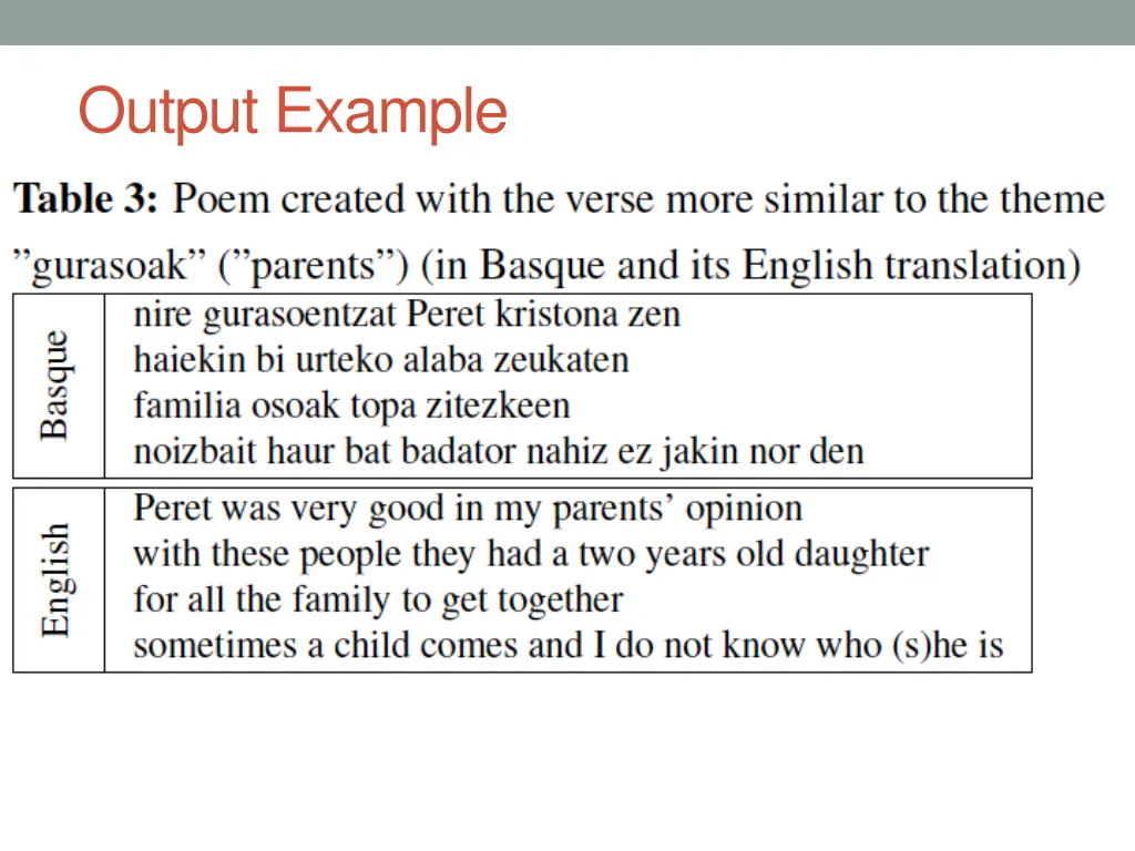 output example 2