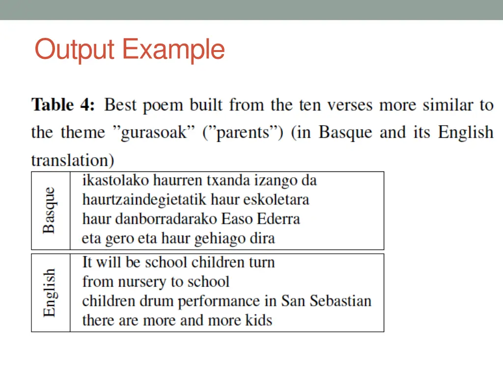 output example 3