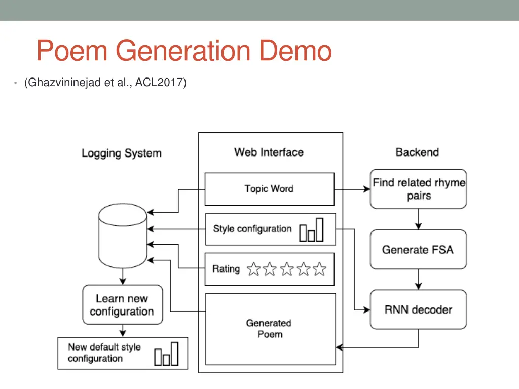 poem generation demo