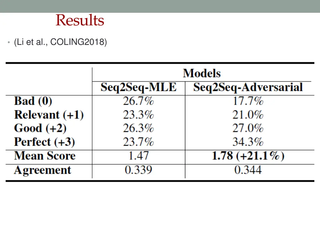 results 1