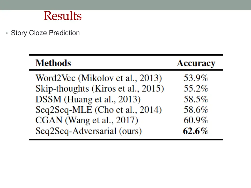 results 2