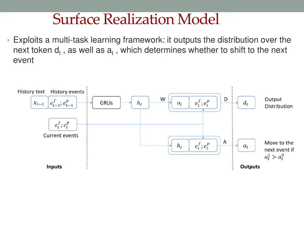 surface realization model 1