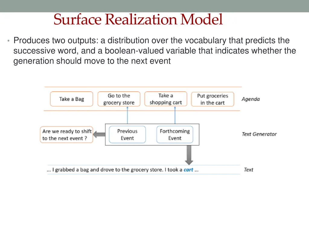 surface realization model