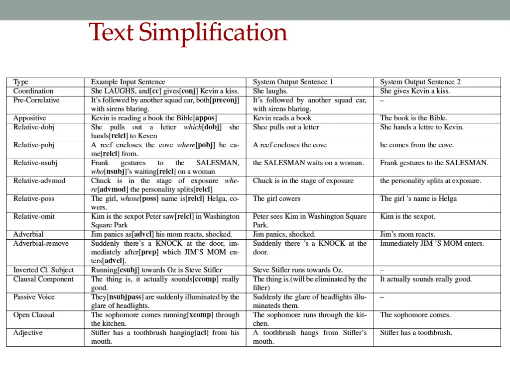 text simplification 1