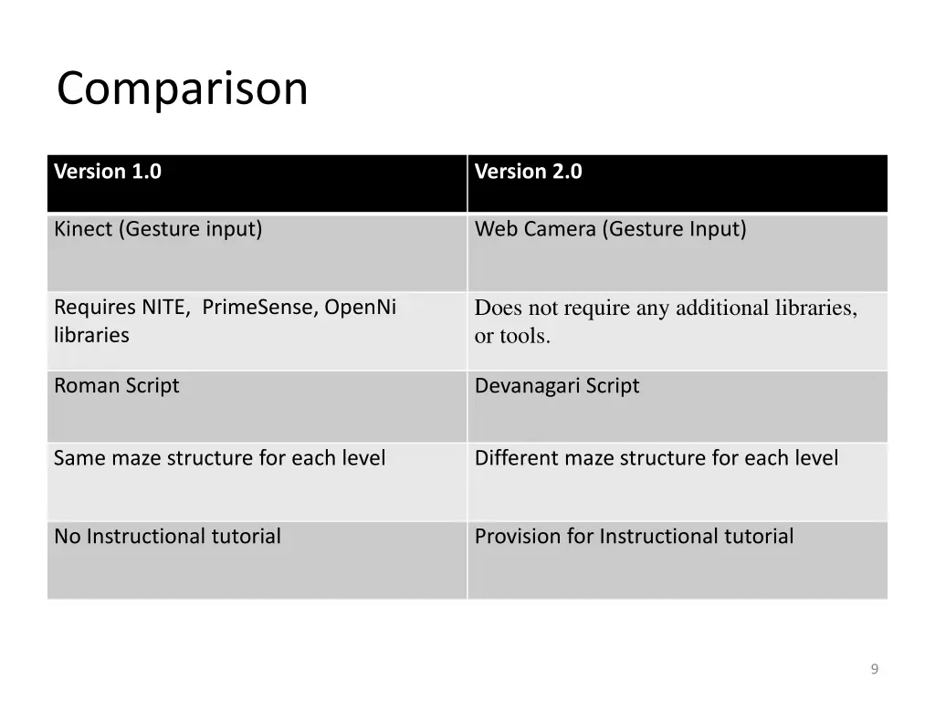 comparison