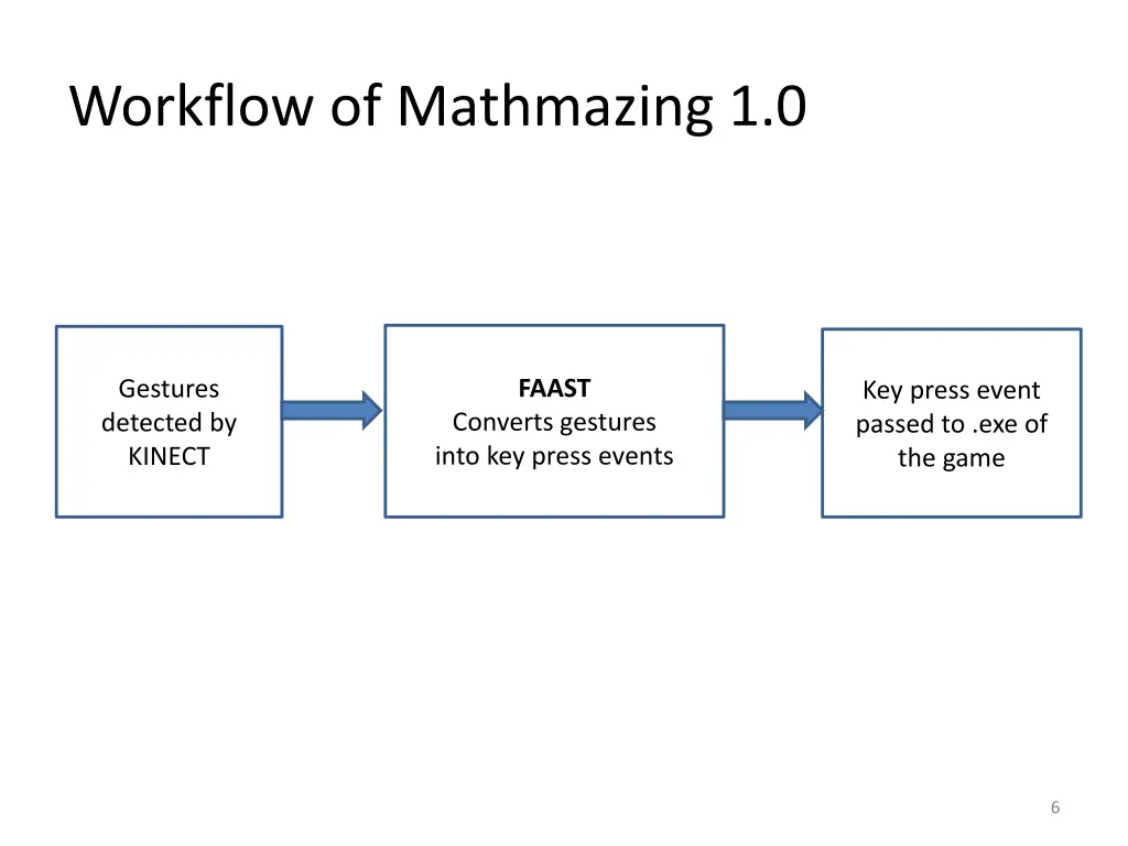 workflow of mathmazing 1 0