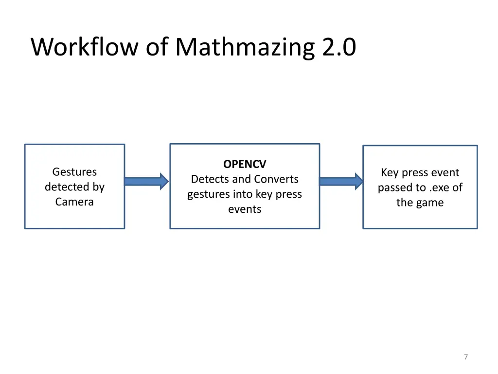 workflow of mathmazing 2 0