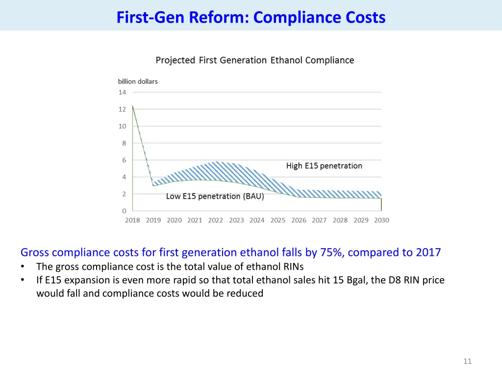 first gen reform compliance costs