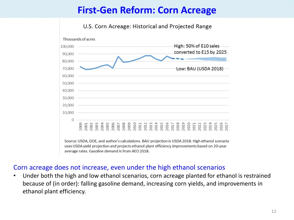 first gen reform corn acreage