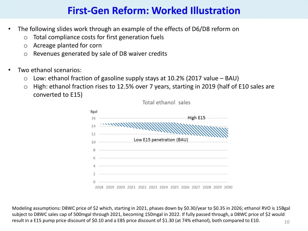 first gen reform worked illustration