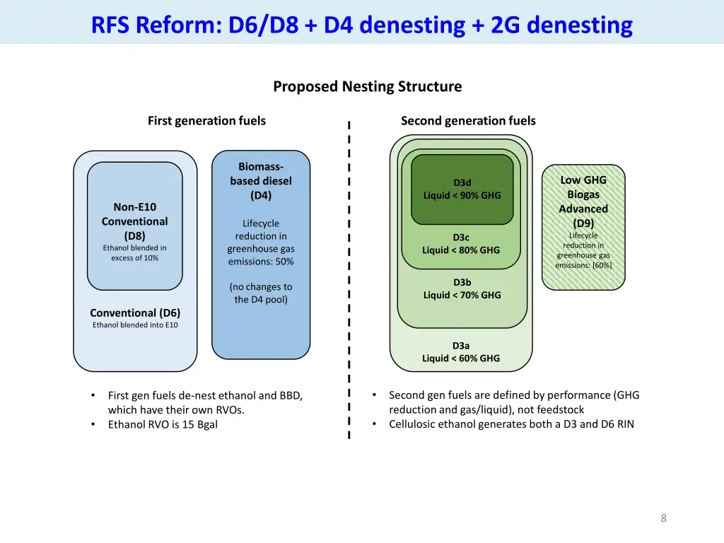 rfs reform d6 d8 d4 denesting 2g denesting