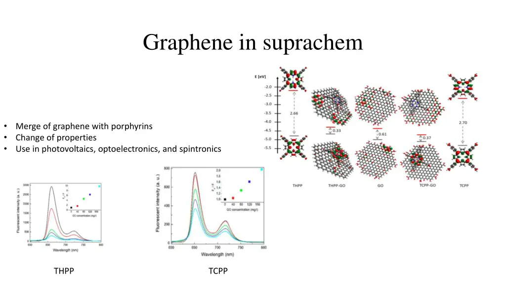 graphene in suprachem