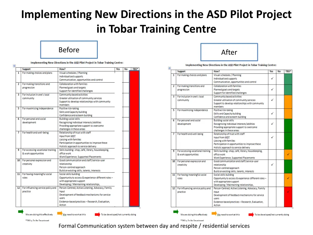 implementing new directions in the asd pilot