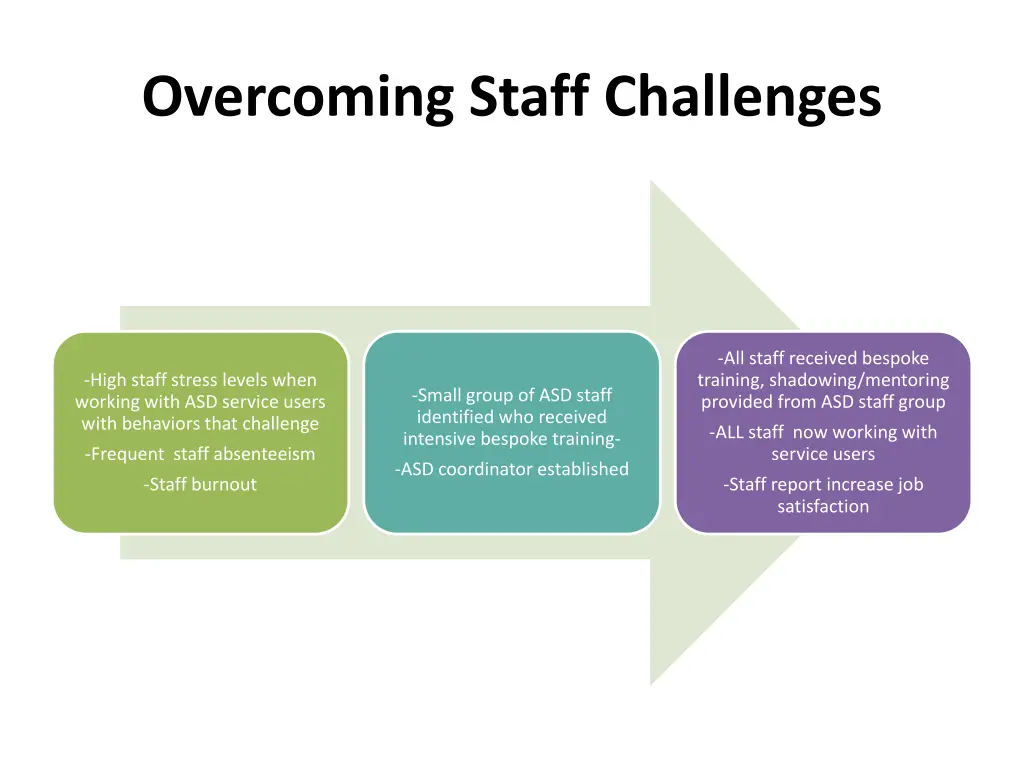 overcoming staff challenges