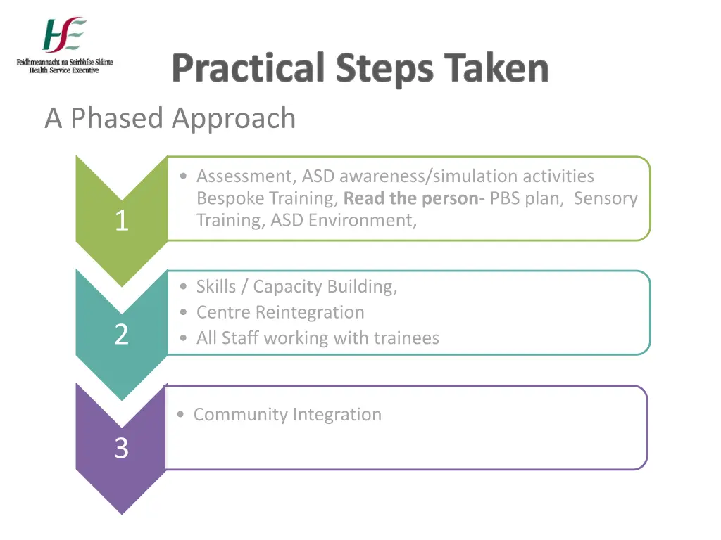 practical steps taken a phased approach