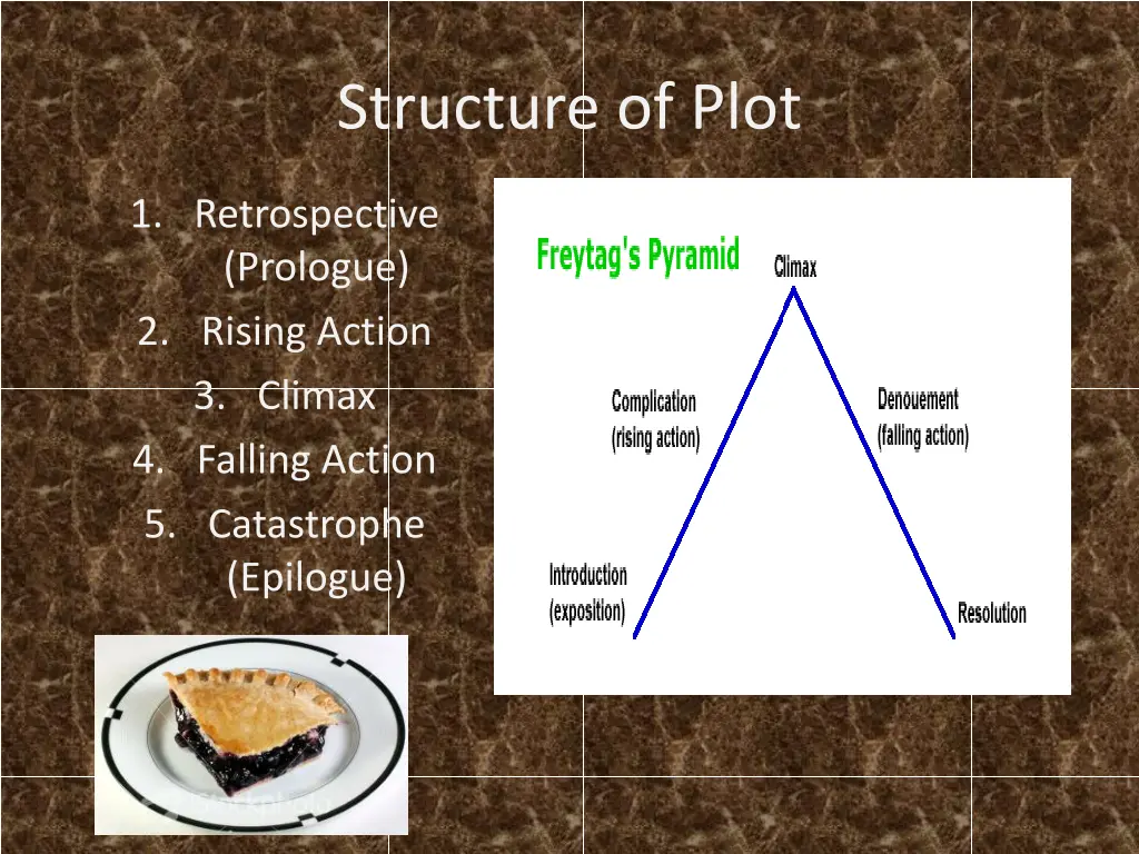 structure of plot