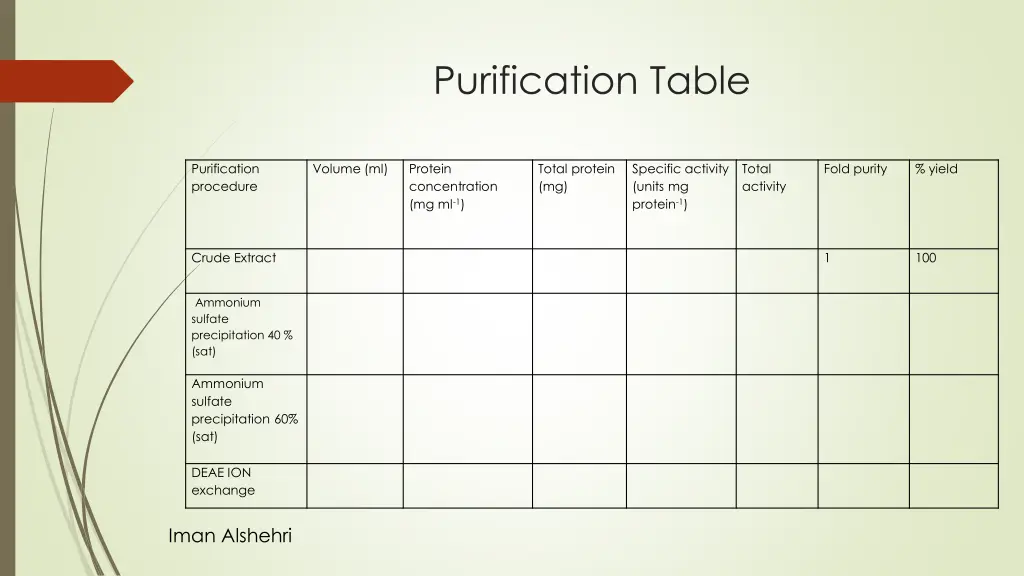 purification table