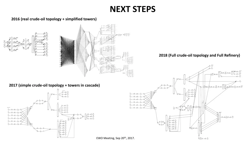 next steps