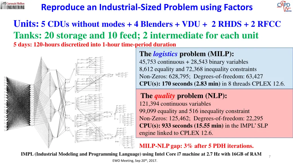 reproduce an industrial sized problem using