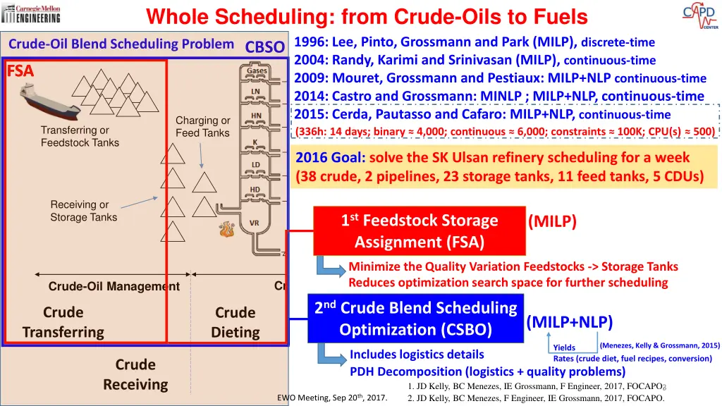 whole scheduling from crude oils to fuels 1996 1