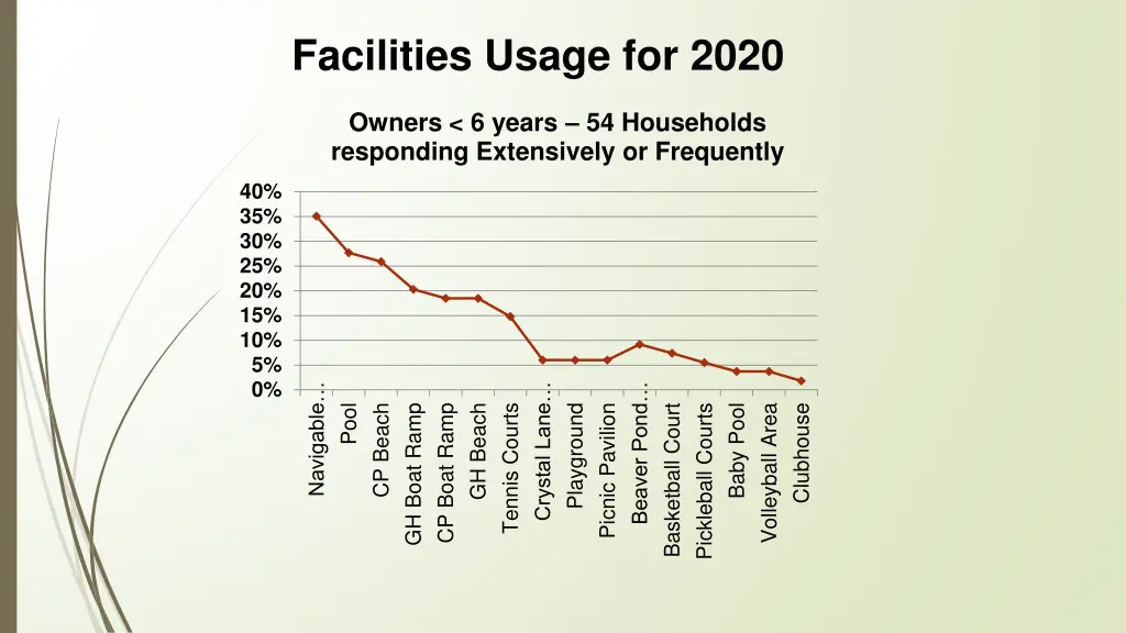 facilities usage for 2020 1