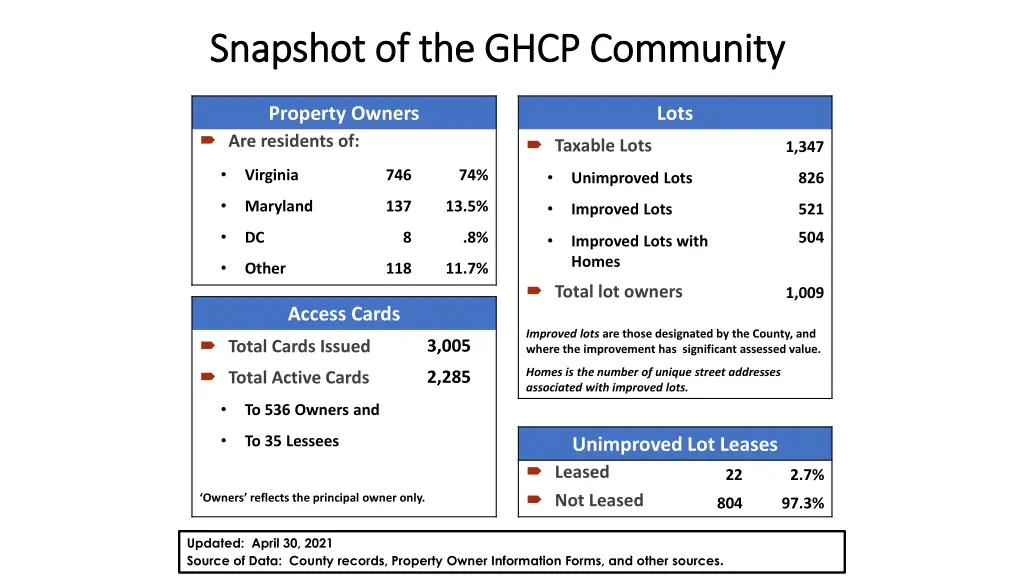 snapshot of the ghcp community snapshot