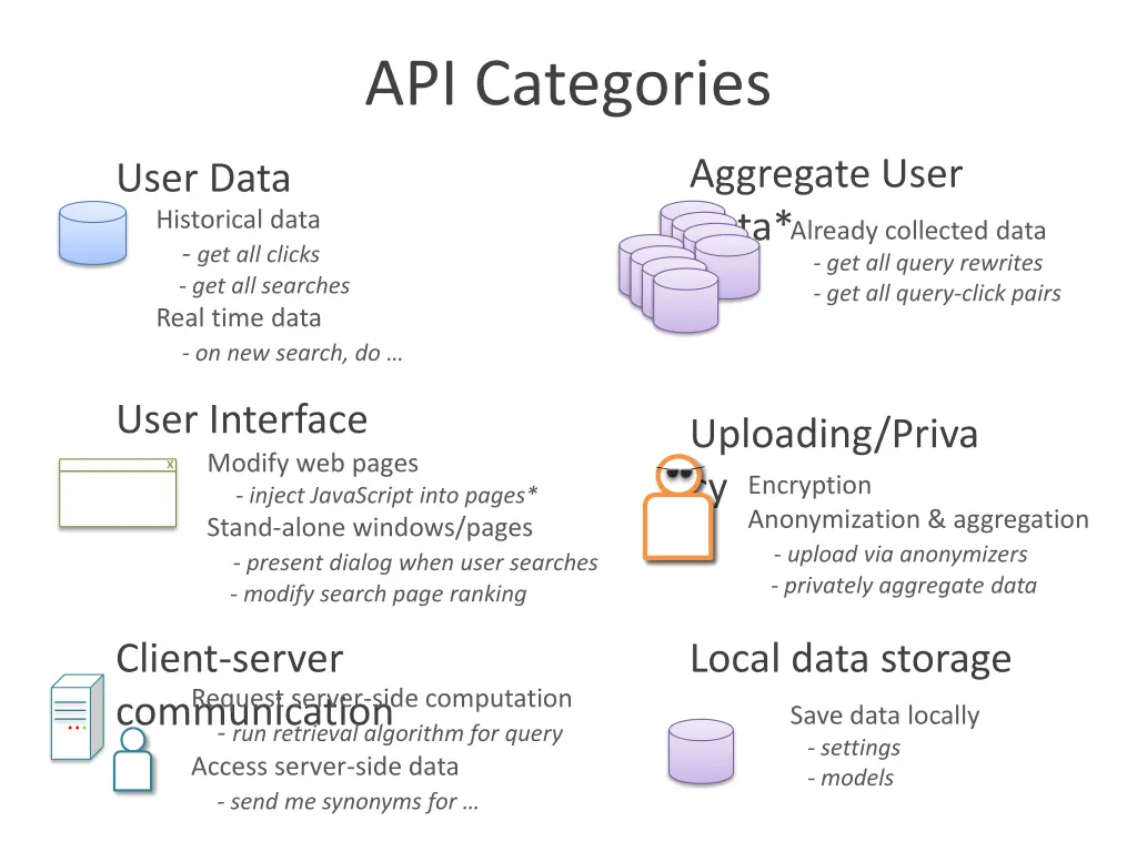 api categories