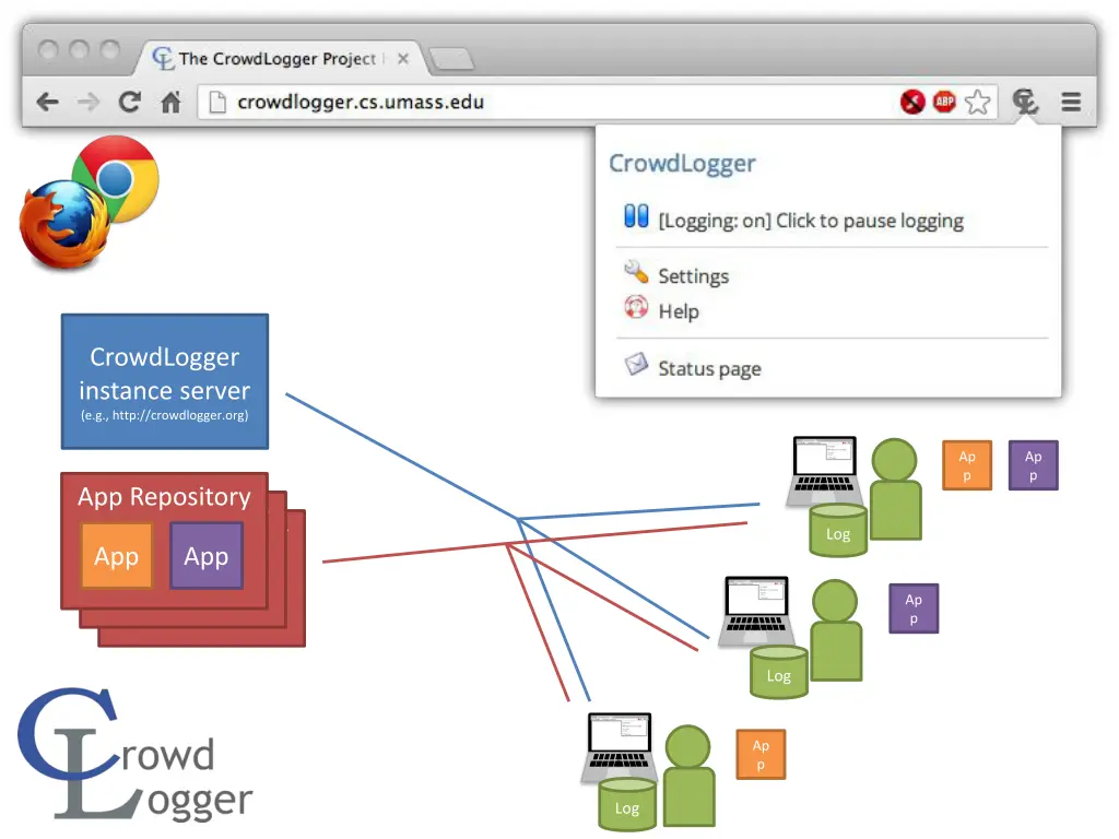 crowdlogger instance server e g http crowdlogger