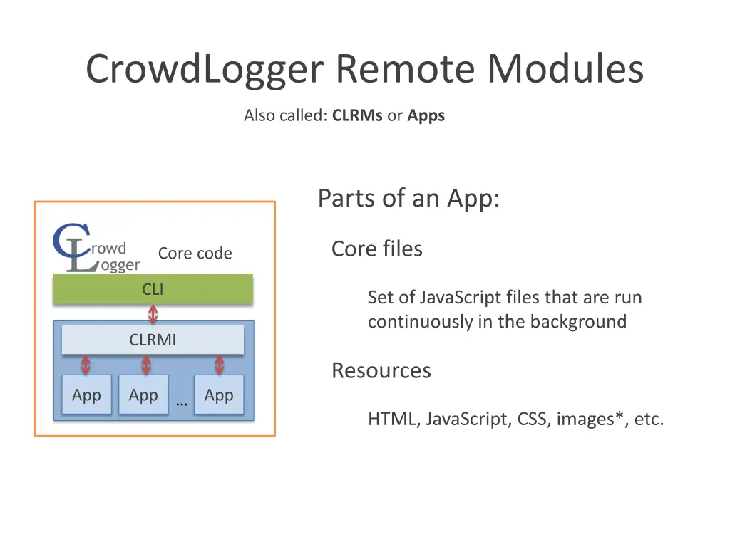 crowdlogger remote modules