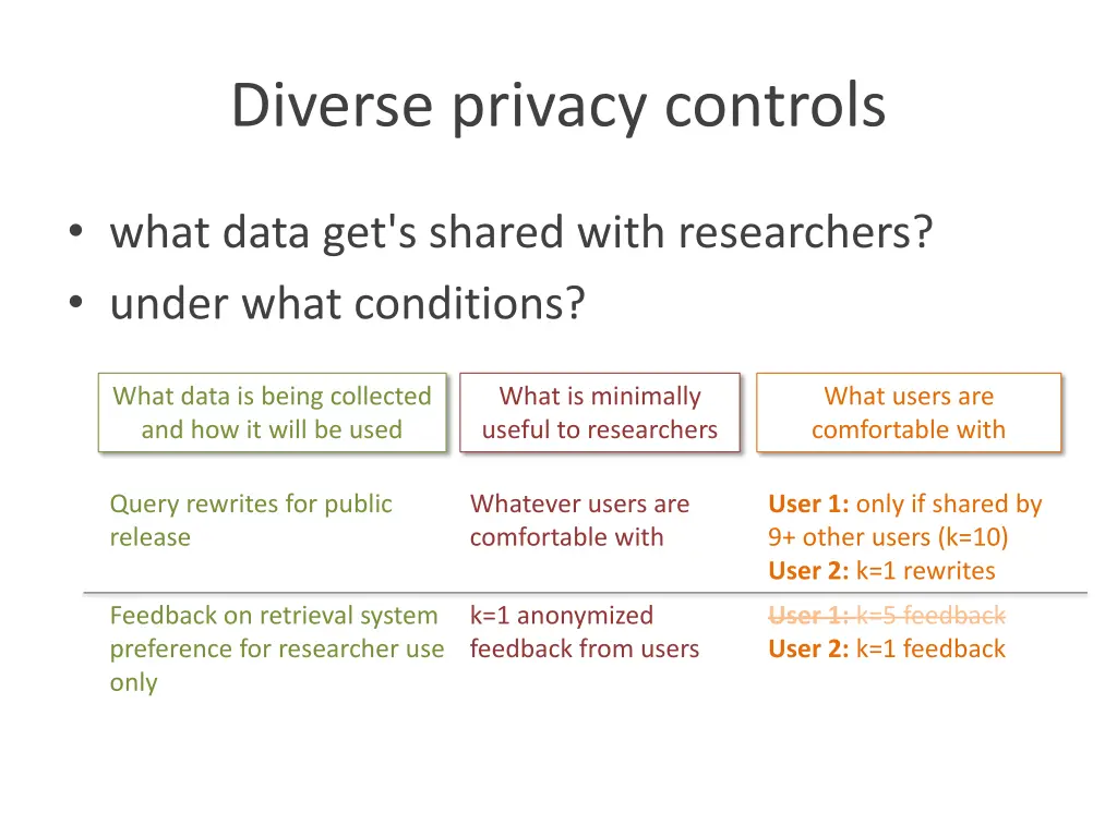 diverse privacy controls 1