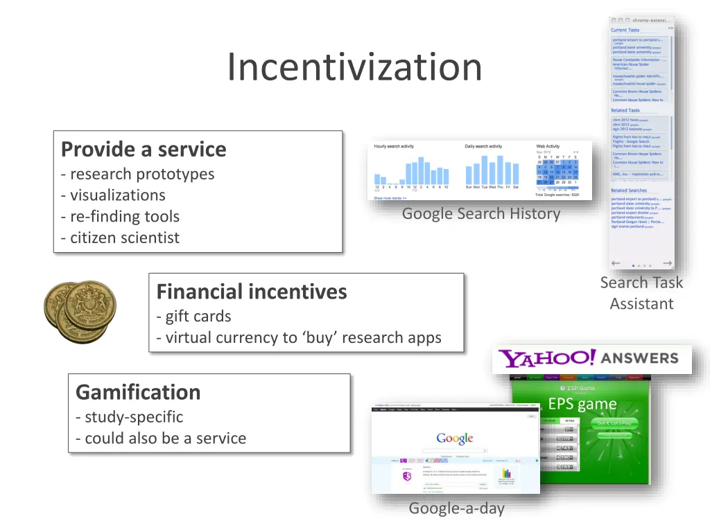 incentivization