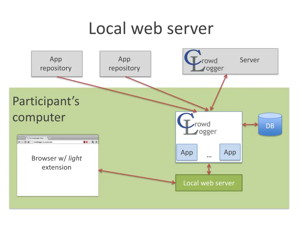 local web server