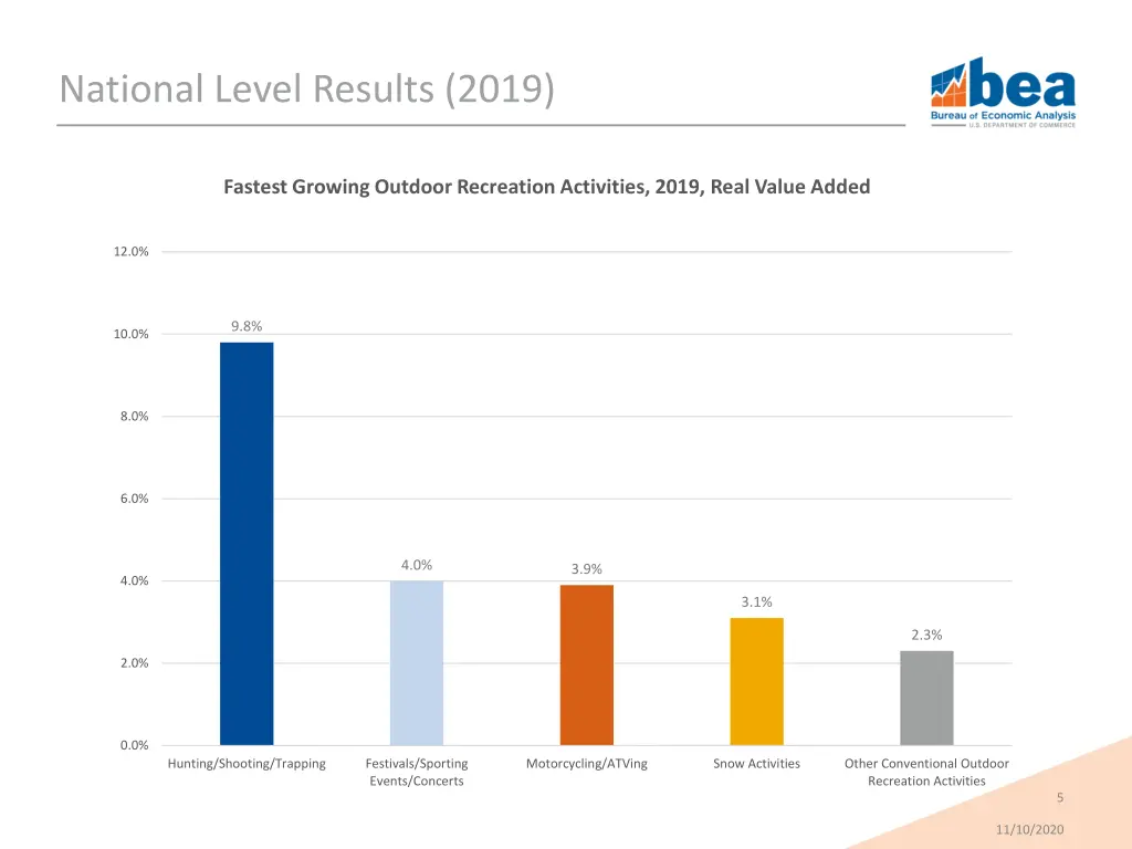 national level results 2019 1