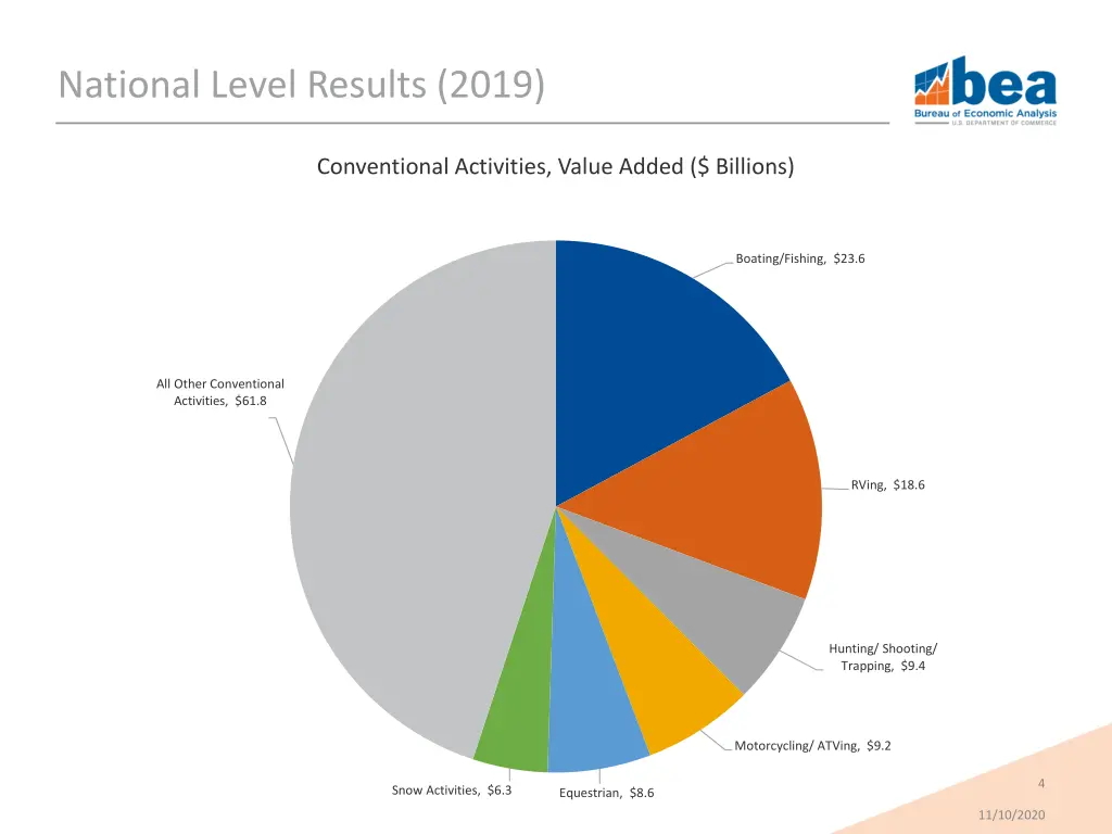 national level results 2019