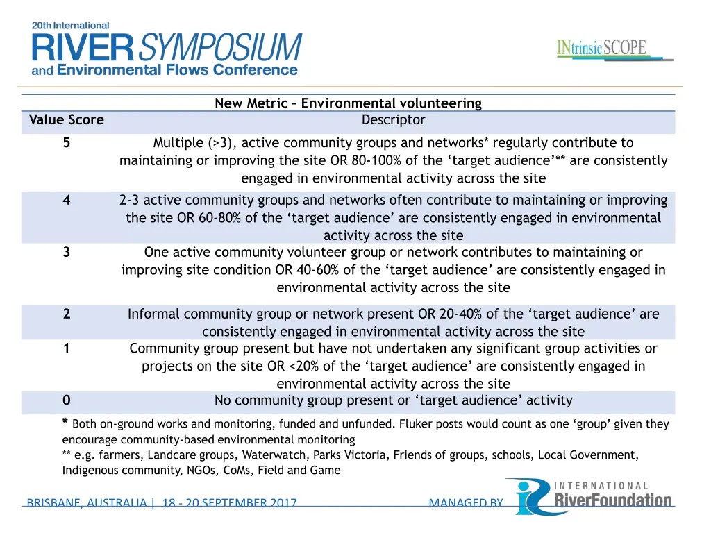 new metric environmental volunteering