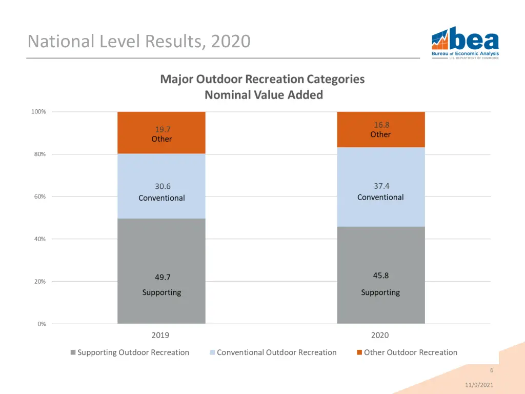 national level results 2020 2