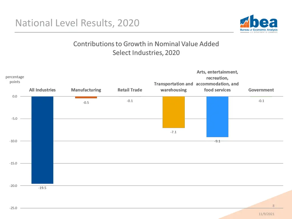 national level results 2020 4