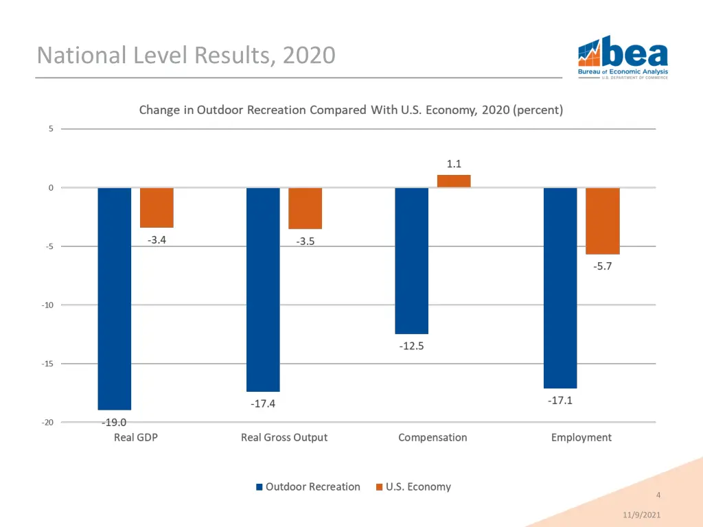 national level results 2020