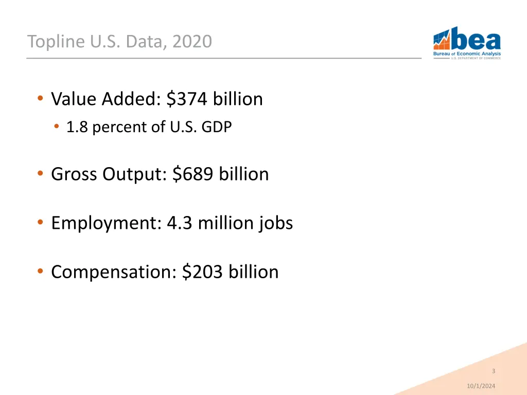 topline u s data 2020