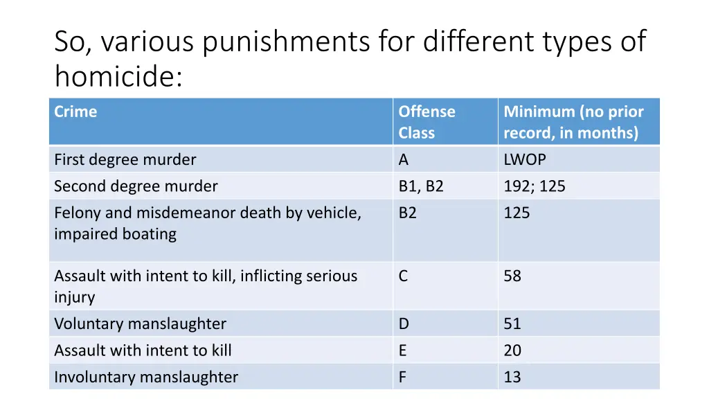 so various punishments for different types