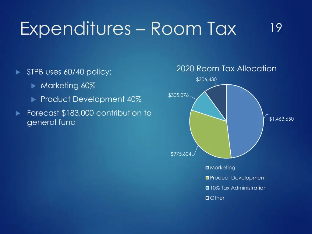 expenditures room tax