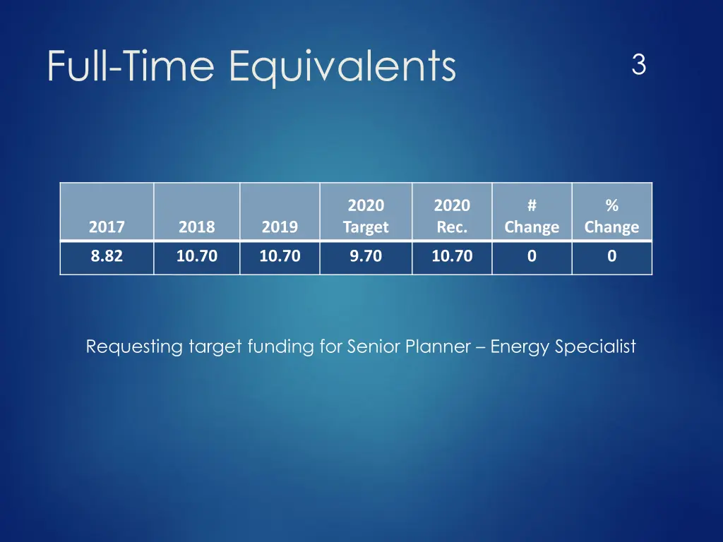 full time equivalents