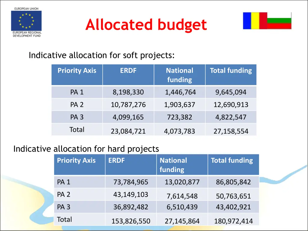 allocated budget 1