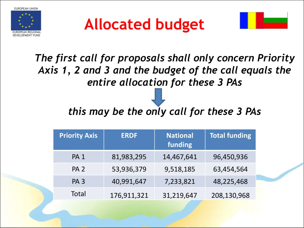 allocated budget