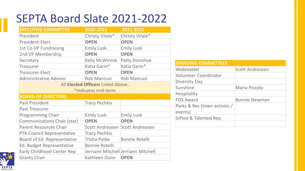 septa board slate 2021 2022 executive committee