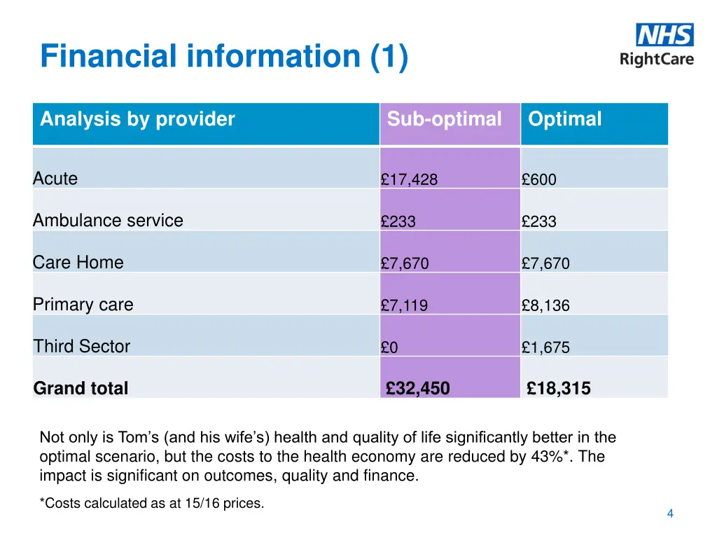 financial information 1