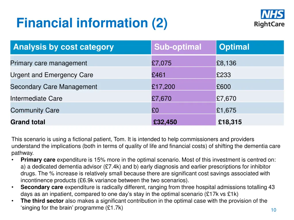 financial information 2