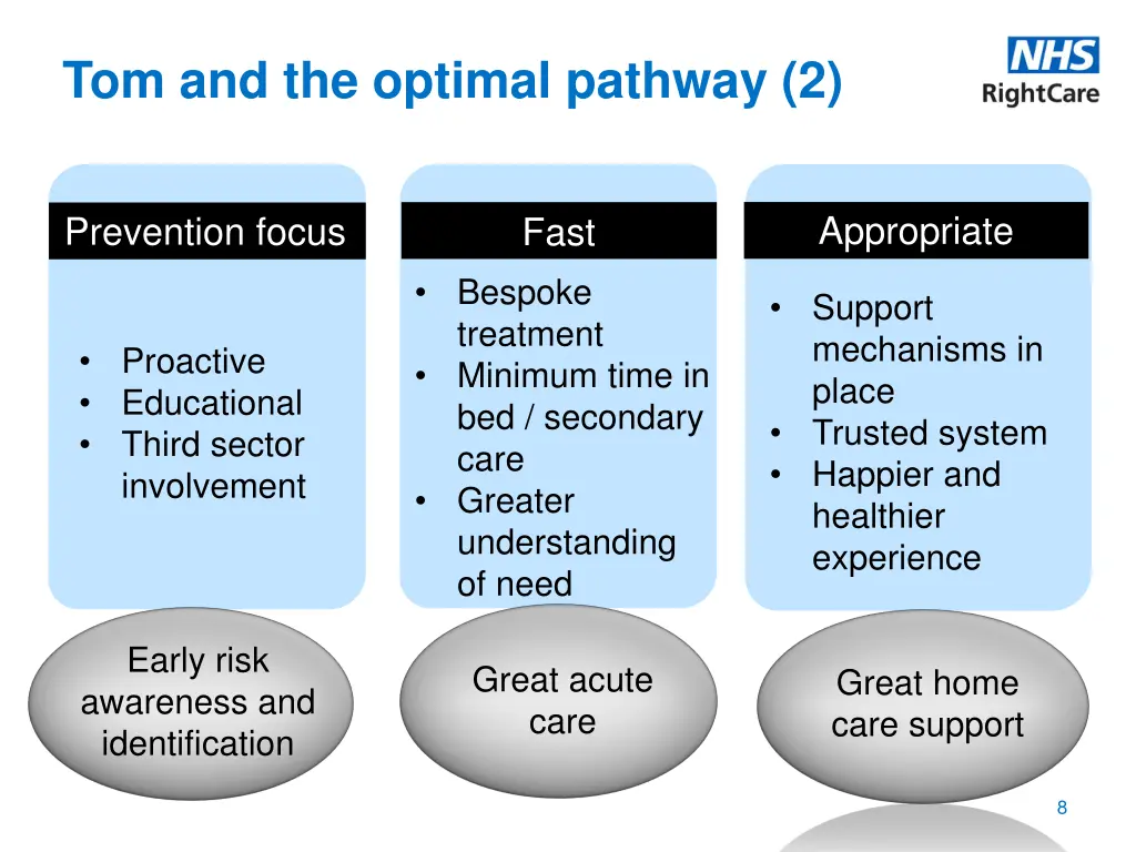 tom and the optimal pathway 2