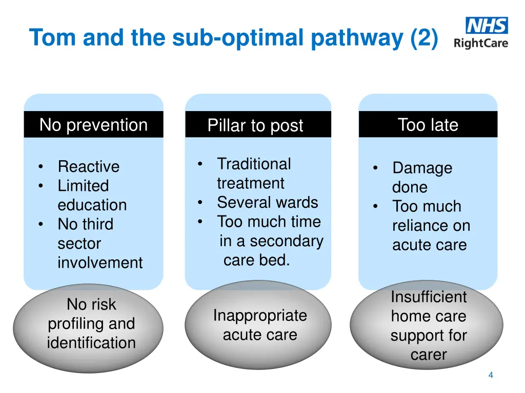 tom and the sub optimal pathway 2