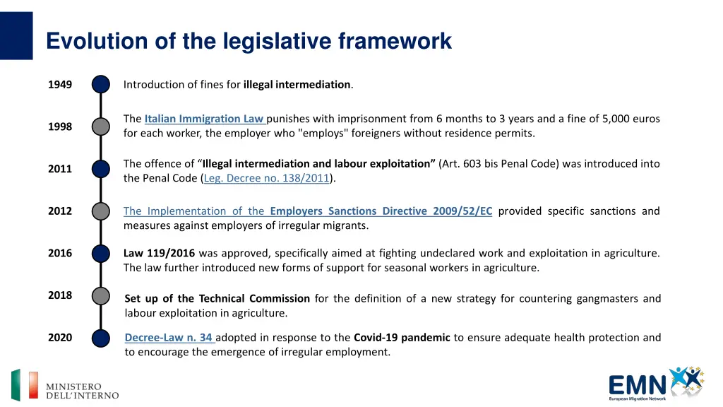 evolution of the legislative framework